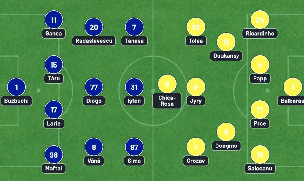 Echipele de start din meciul Farul - Petrolul 